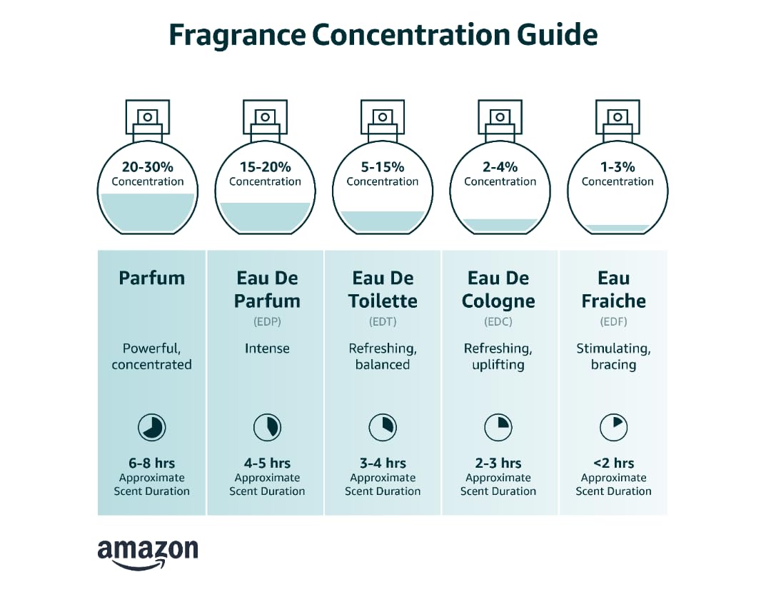 Eau de Toilette U1907