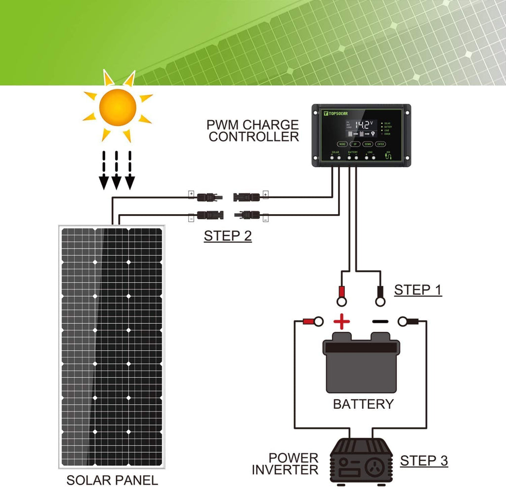 100 Watt 12 Volt Monocrystalline Solar Panel Kit L35750