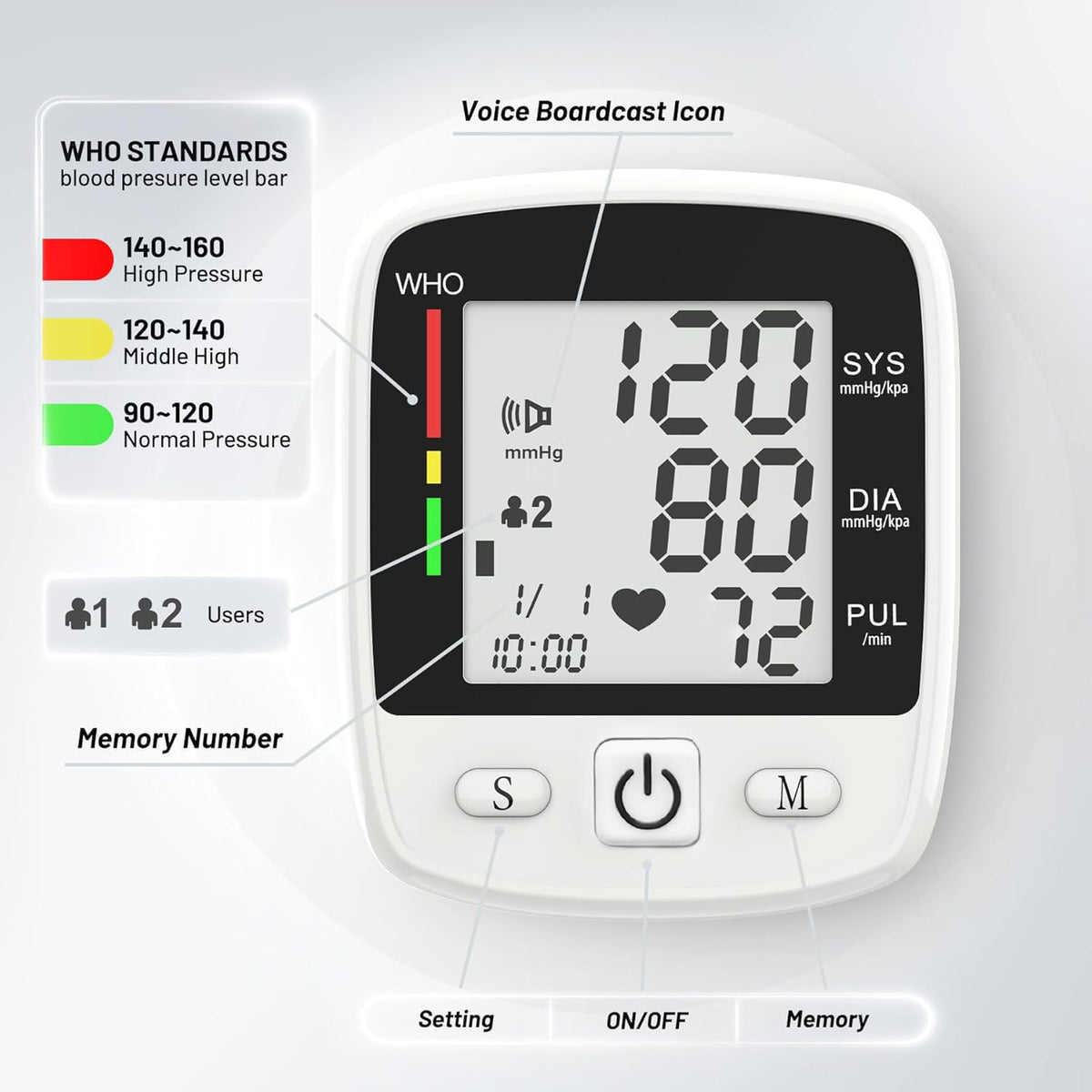 Blood Pressure Monitor Wrist S710137