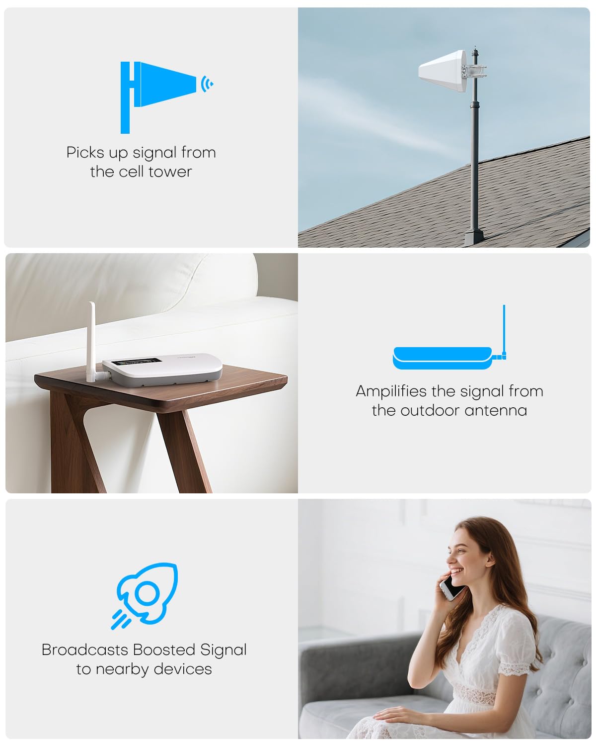 Cell Phone Signal Booster for All U.S. Carriers A78934