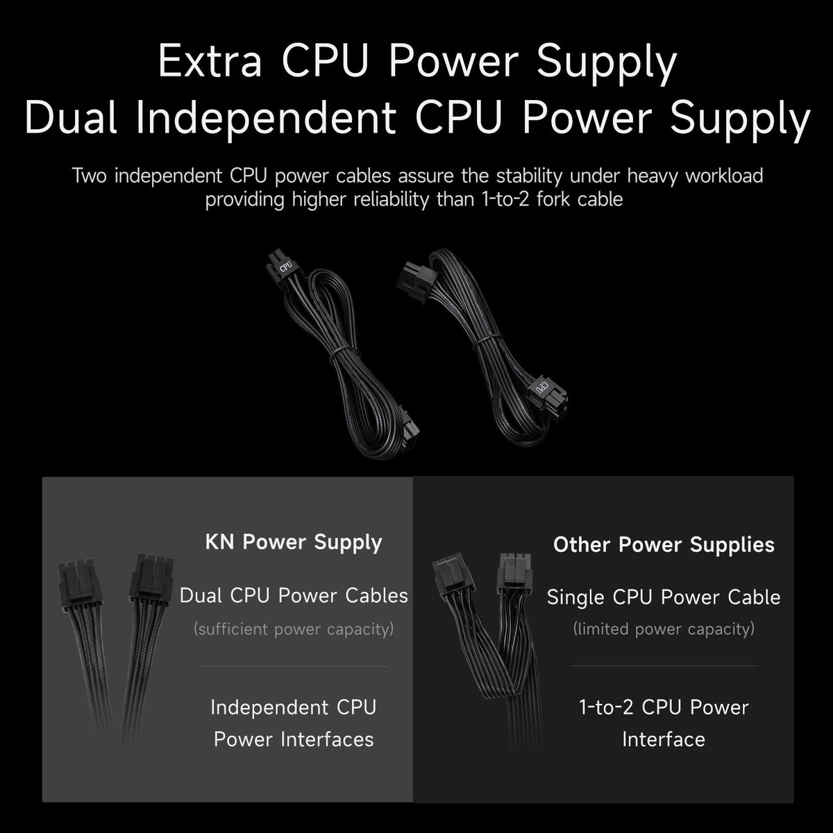 750W Fully Modular ATX 3.1 80 Plus Gold Power Supply Q20291