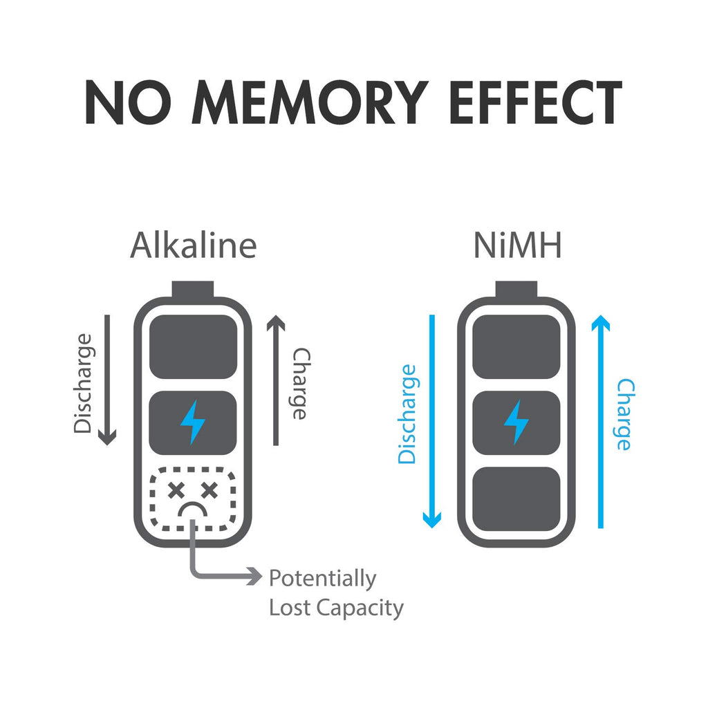1.2V Rechargeable NiMH AA AAA C and D Battery Combo S366