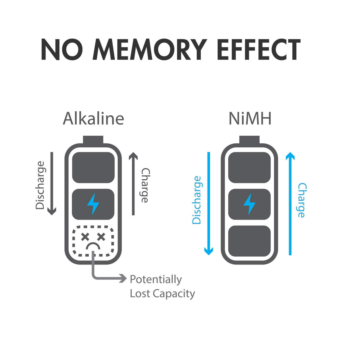 1.2V Rechargeable NiMH AA AAA C and D Battery Combo S366