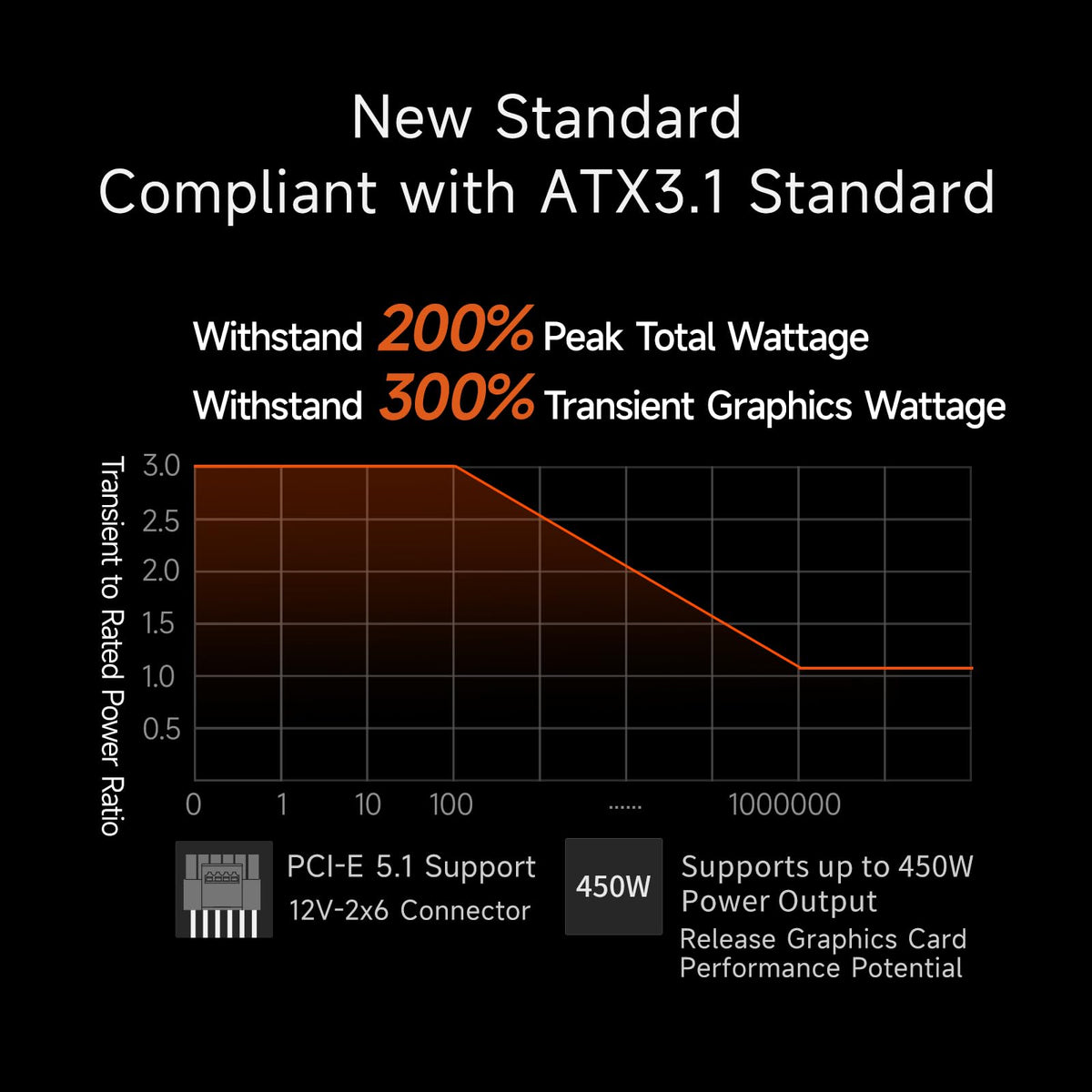 750W Fully Modular ATX 3.1 80 Plus Gold Power Supply Q20291