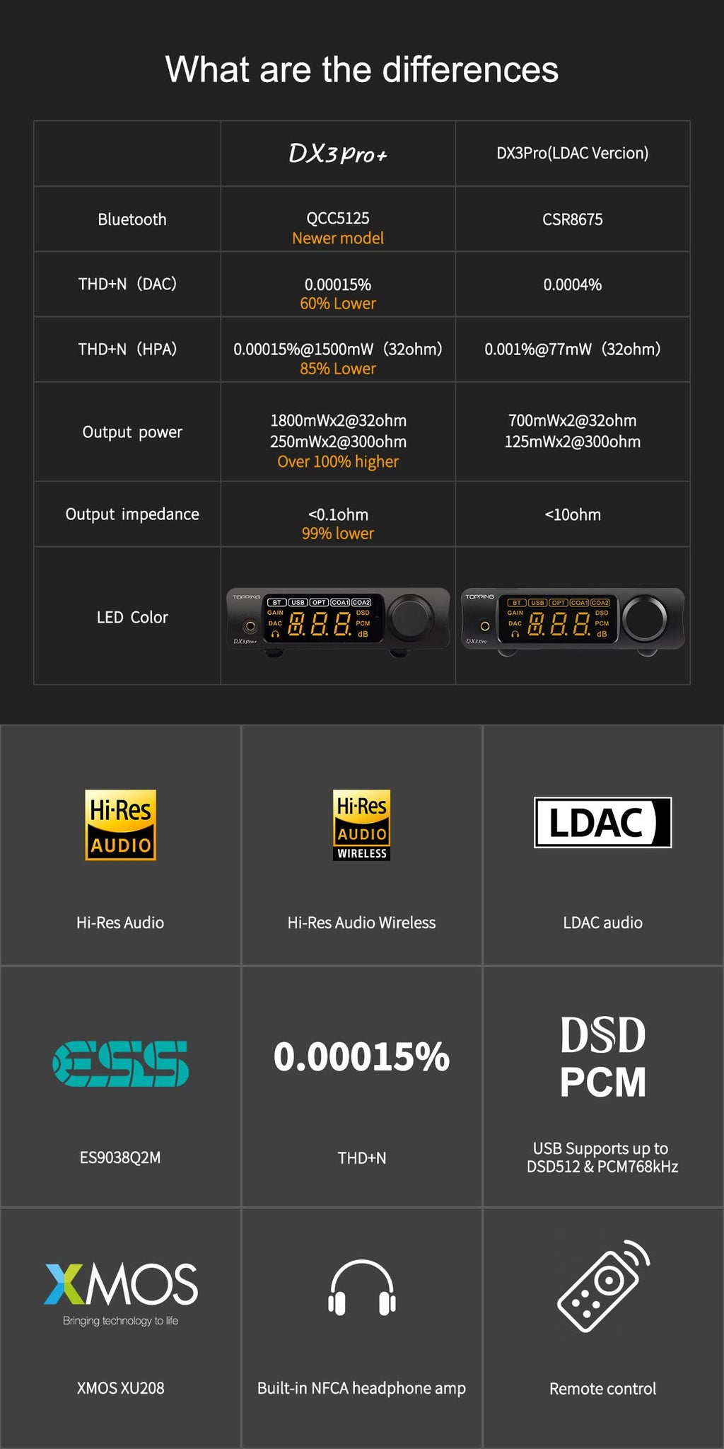 Black Headphone Amplifier DAC AMP with Remote Control F541