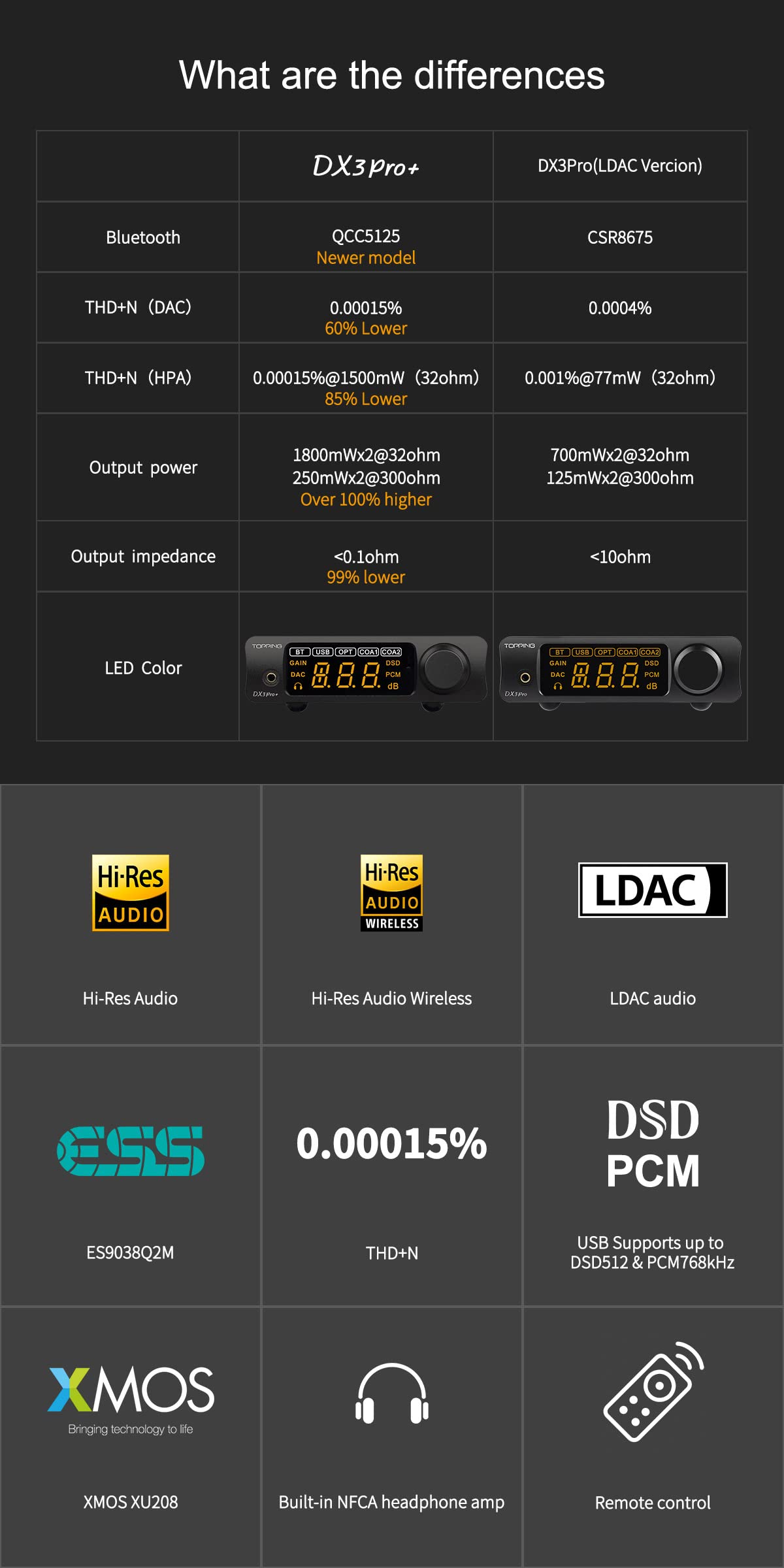 Black Headphone Amplifier DAC AMP with Remote Control F541