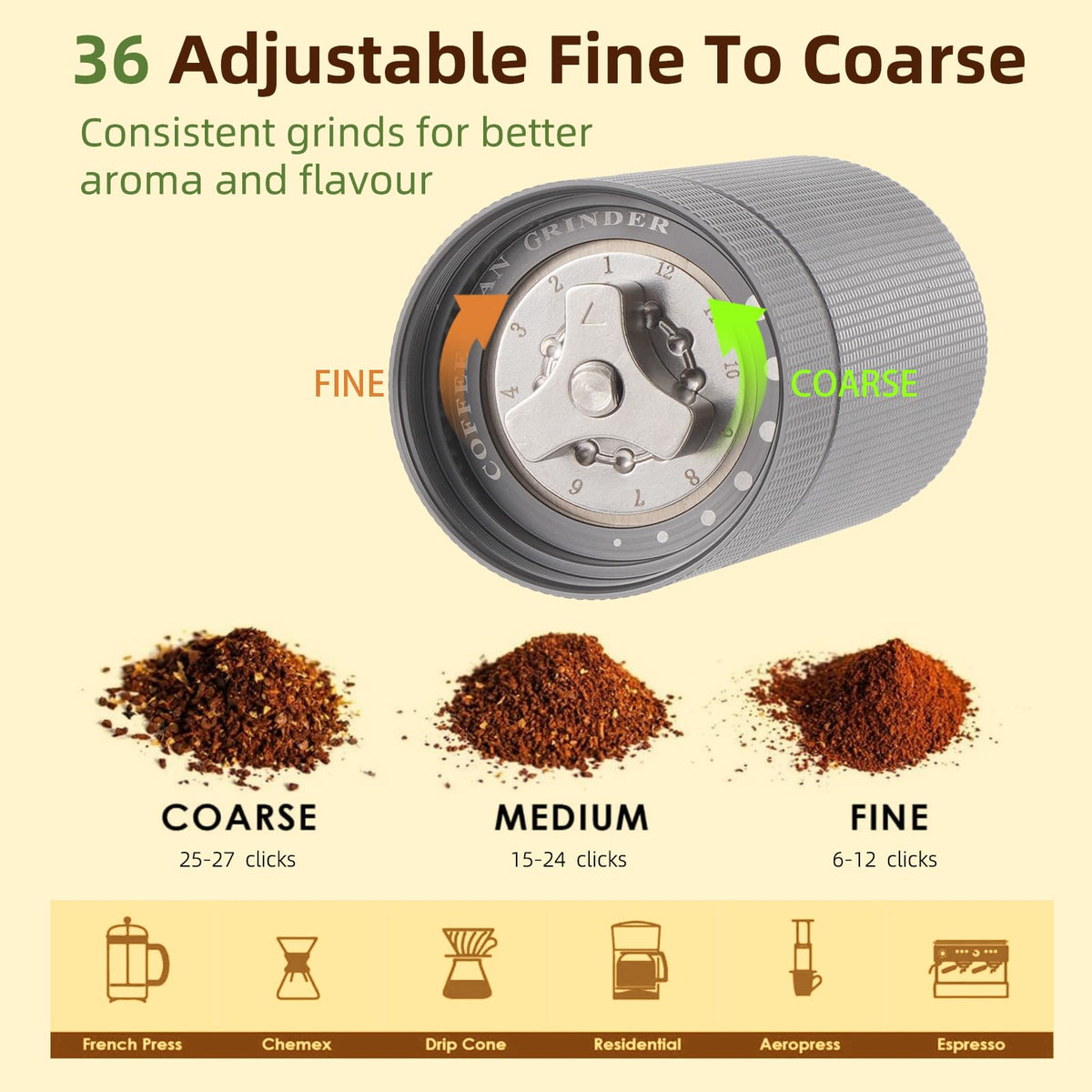 Manual Coffee Grinder with Stainless Steel Burrs U315673