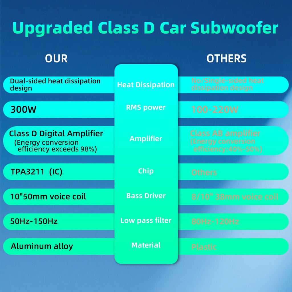 10" 1600W Under Seat Powered Subwoofer with Built-in Amp L68895