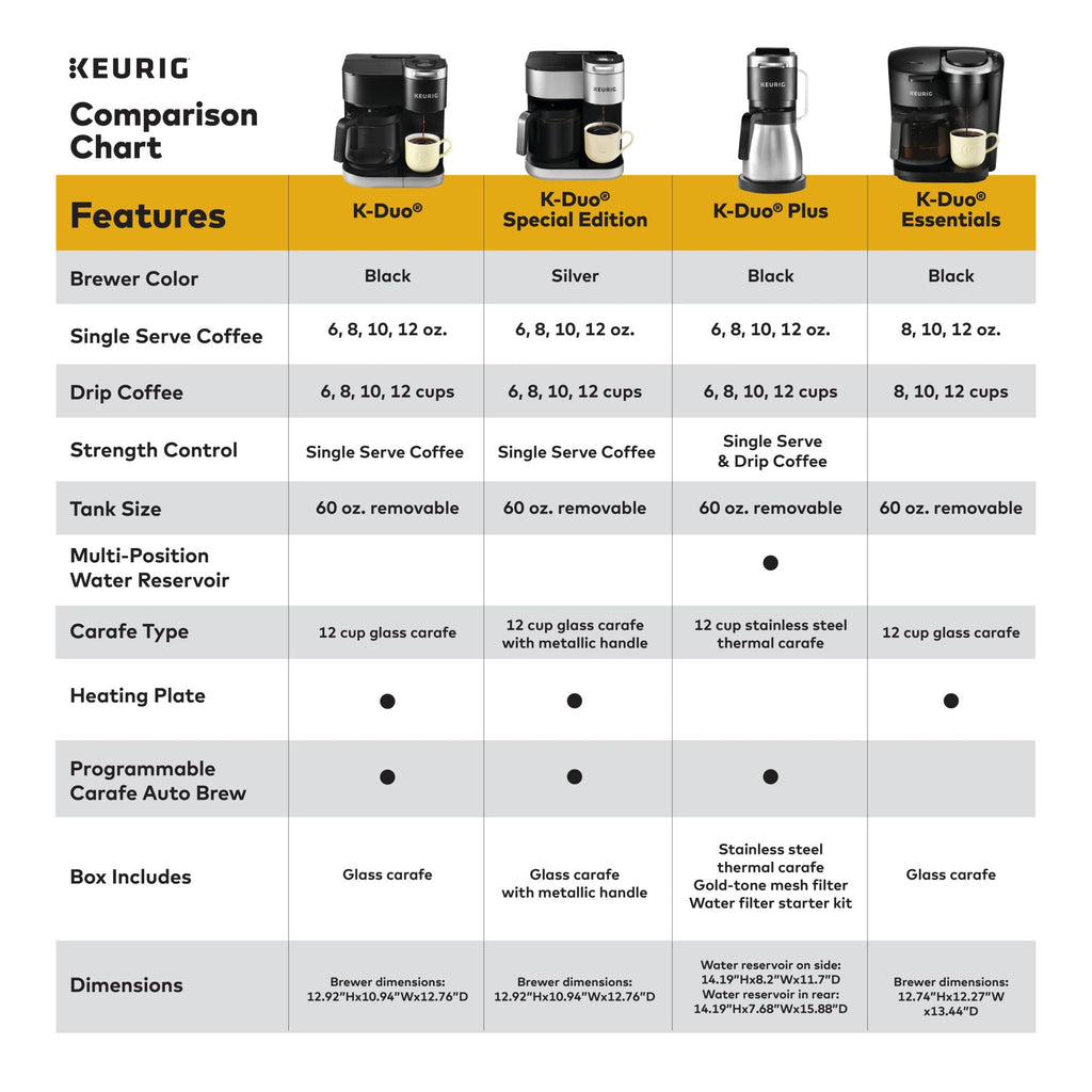 Single Serve & Carafe Coffee Maker, 60oz Removable Reservoir, Black F633