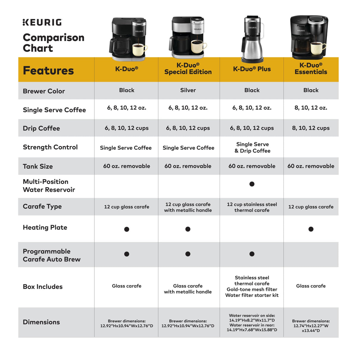 Single Serve & Carafe Coffee Maker, 60oz Removable Reservoir, Black F633