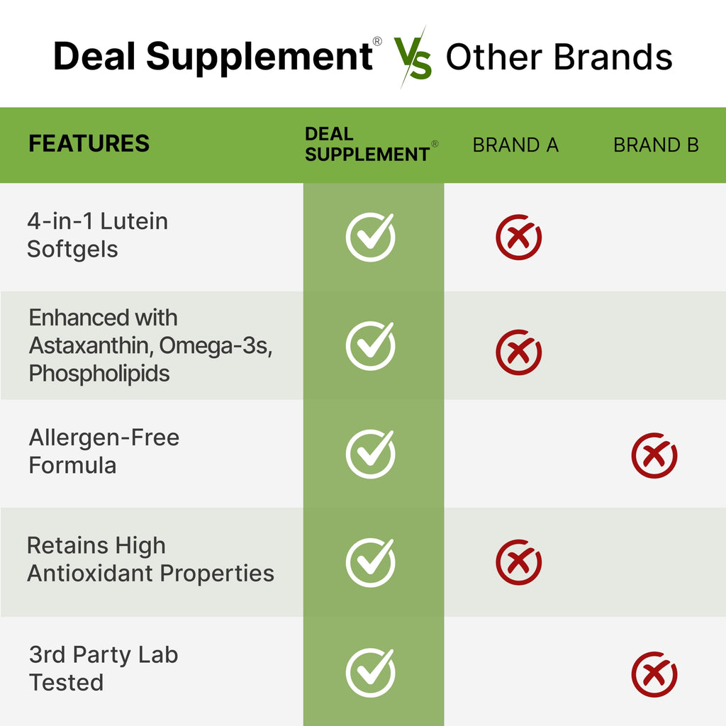 Lutein and Zeaxanthin 40mg 300 Softgels V903876