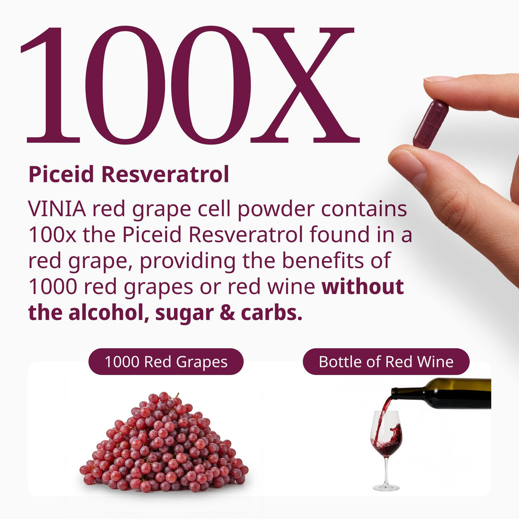 Resveratrol Capsules 30 Count B4298