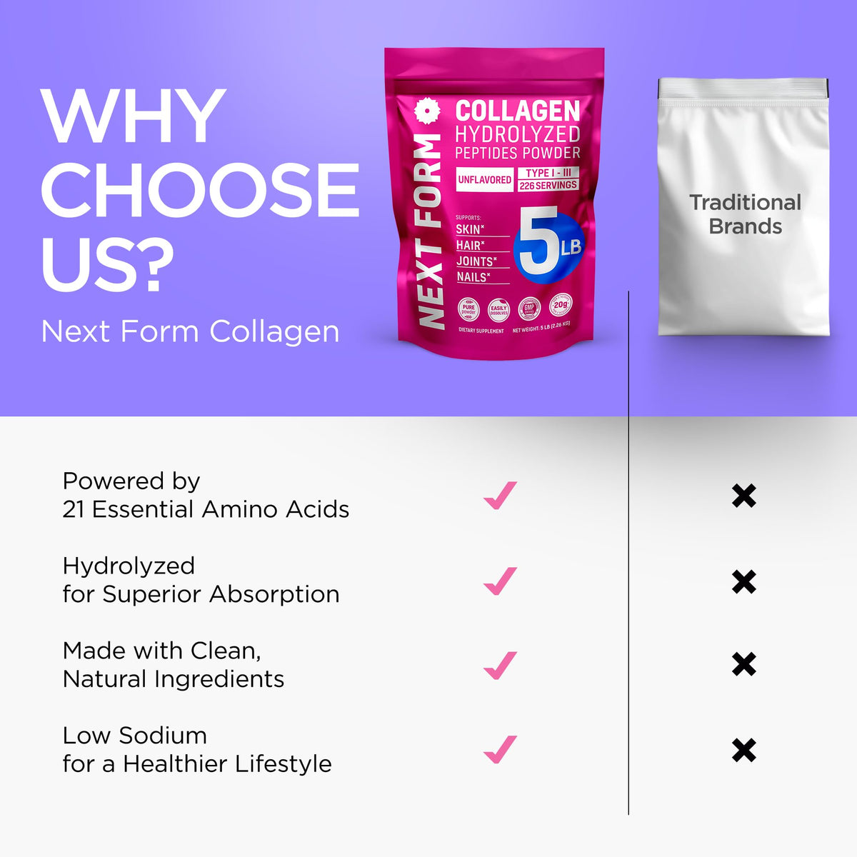 Hydrolyzed Collagen Peptides Powder 5Lb Q680