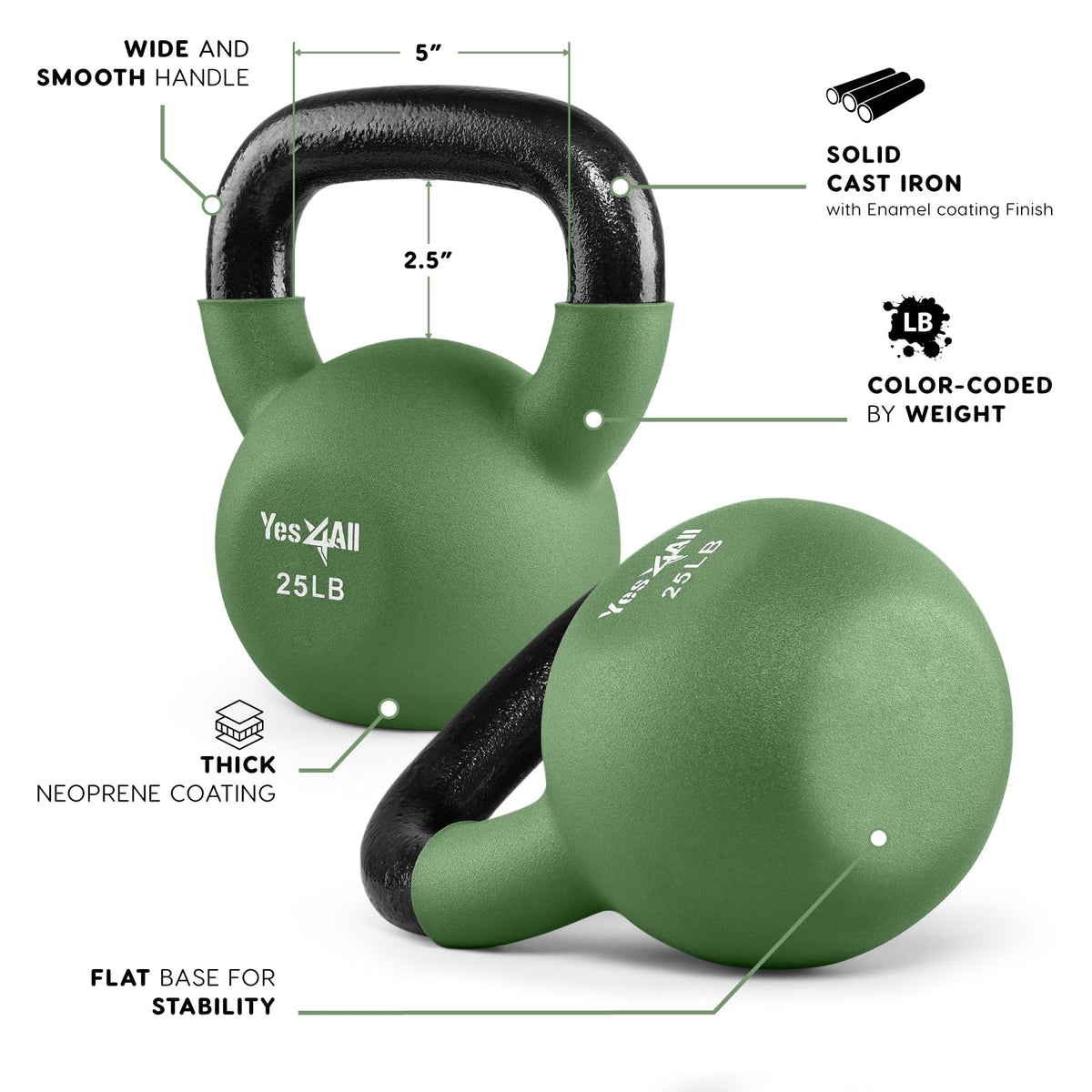 Neoprene Kettlebell M211201