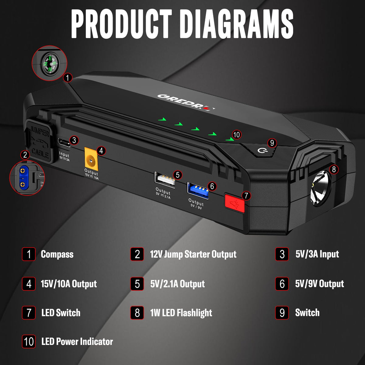 3000A 12V Jump Starter with Jumper Cables and LED Light P1184