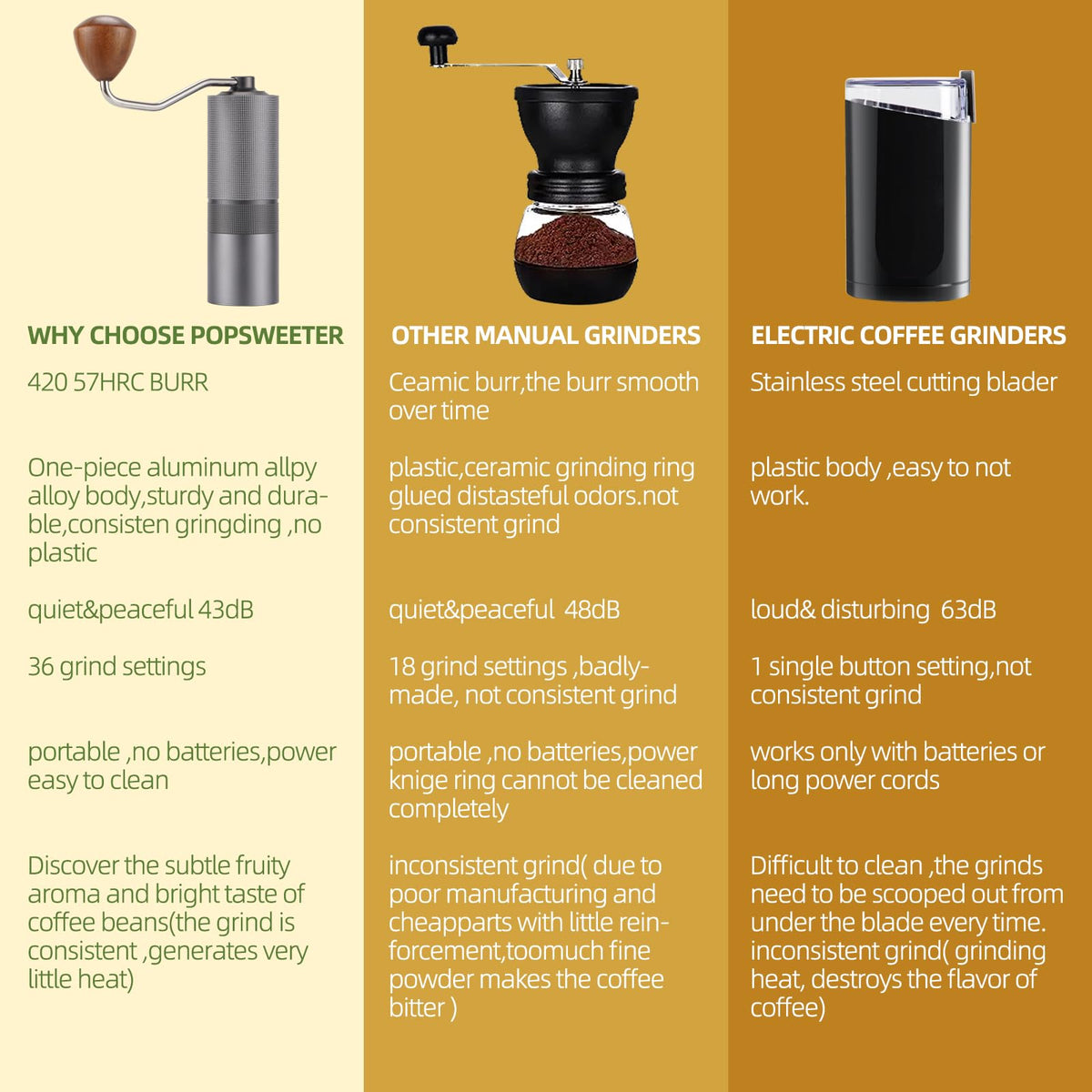 Manual Coffee Grinder with Stainless Steel Burrs U315673