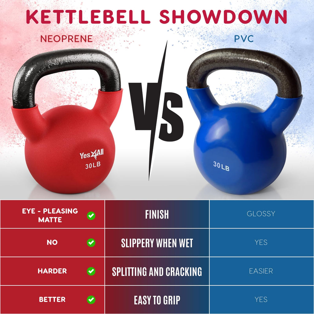 Neoprene Kettlebell M211201