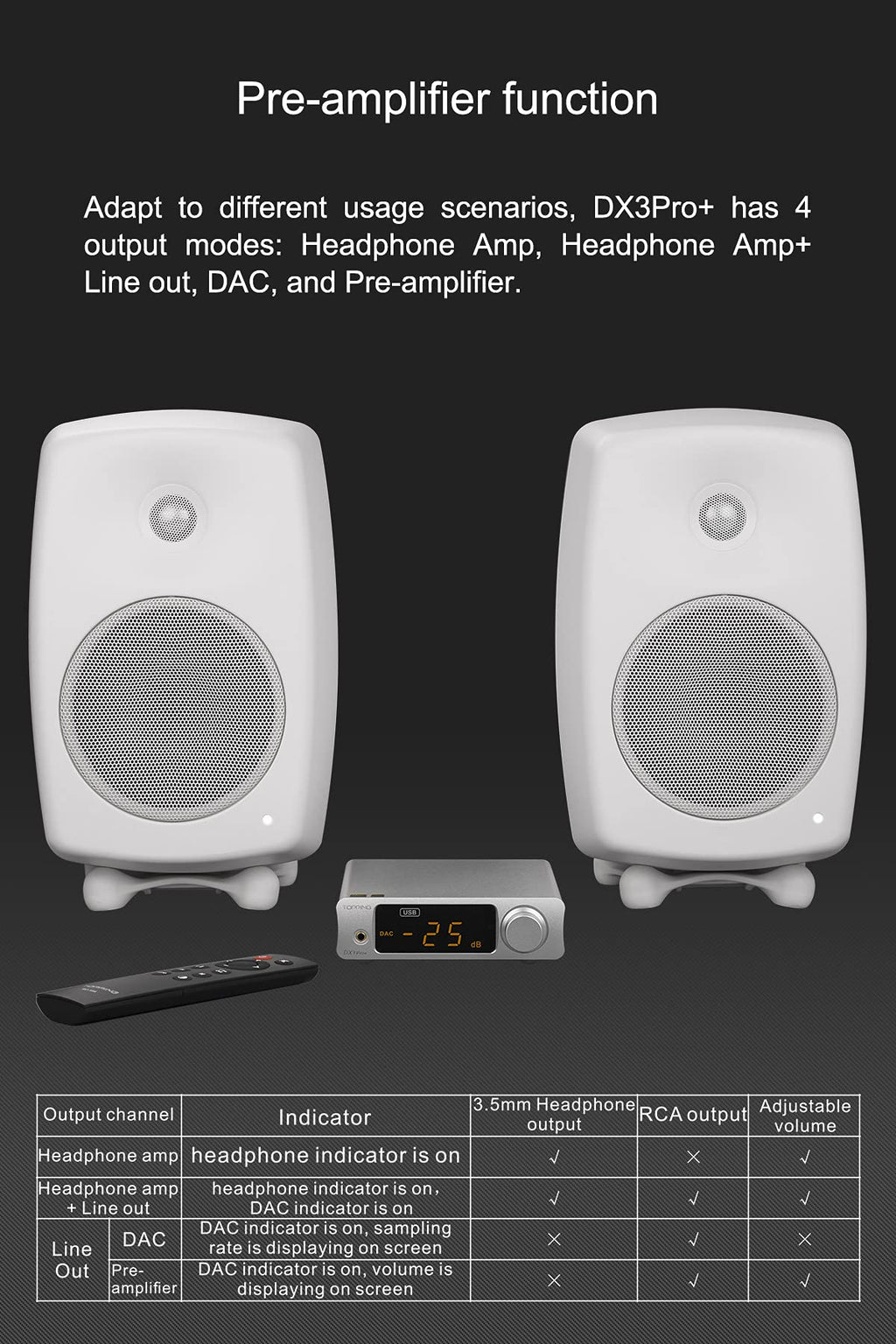 Black Headphone Amplifier DAC AMP with Remote Control F541