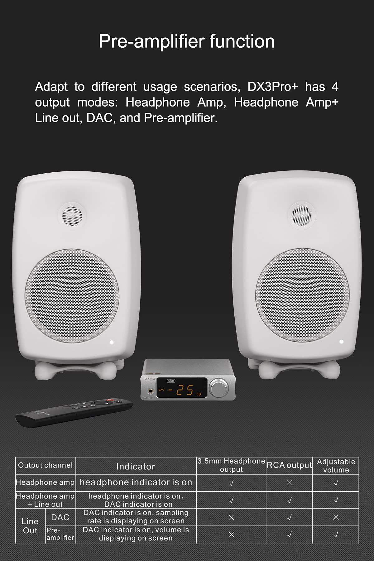 Black Headphone Amplifier DAC AMP with Remote Control F541