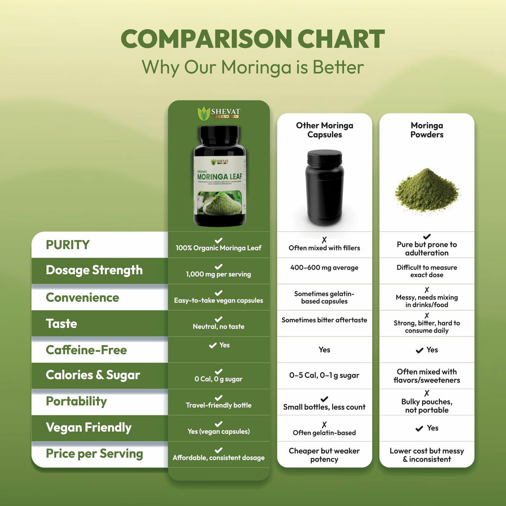 Organic Moringa Leaf Capsules 1000mg 90 Capsules N463962